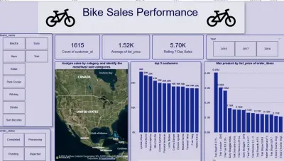 تحليل البيانات لبيع الدرجات