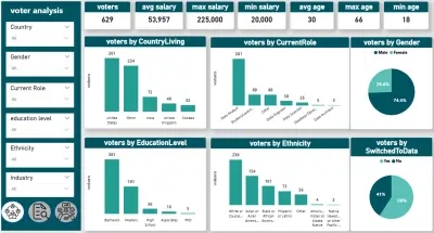 داشبورد تفاعلي لتحليل استبيانات الموظفين وتقييم بيئة العمل با استخدلم power bi.