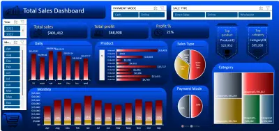 dashboard شاملة لإجمالي المبيعات ومؤشرات الربحية