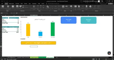 صورة العمل تنظيف وتجهيز بيانات استبيان الموظفين للتحليل باستخدام Excel
