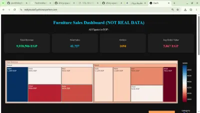 صورة العمل تصميم لوحة قياس وتحليل مبيعات تفاعلية (Interactive Sales Dashboard)