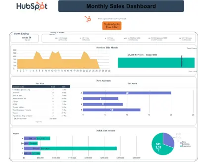 نظام متابعة حضور الموظفين عن طريق تصميم Dashboard