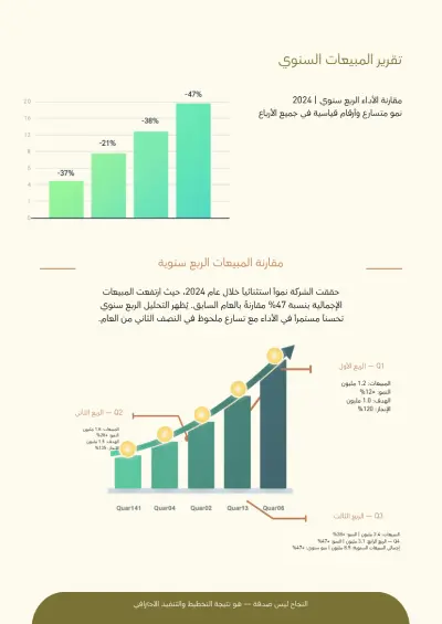 تصميم إنفوجرافيك احترافي لعرض المعلومات والبيانات