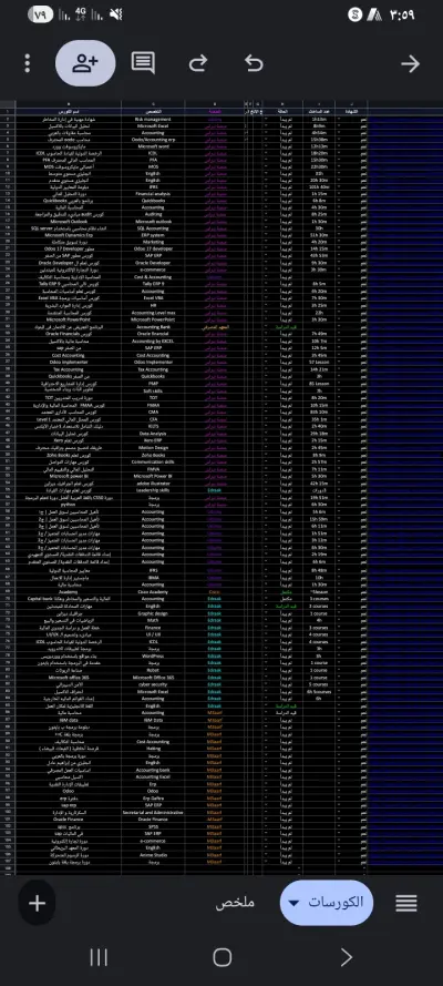 بناء نظام تتبع وإدارة الدورات التدريبية