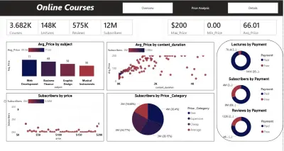 Online Courses Dashboard