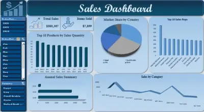تحويل بياناتك إلى Dashboard واضح وسهل الفهم