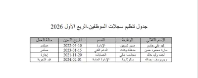 الكتابة و التنسيق و التدقيق