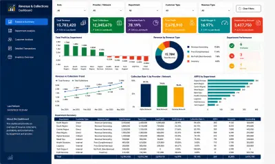 Revenue & Sales Dashboard | Power BI