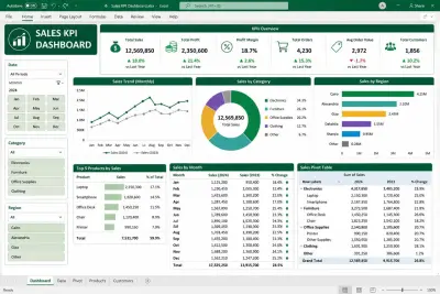 Excel KPI Dashboard | Excel