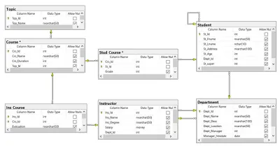إنشاء Database كاملة باستخدام SQL Server (Tables – Relationships – Queries – Stored Procedures)