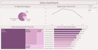 تصميم Dashboard تفاعلي لتحليل المبيعات باستخدام Tableau