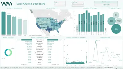 لوحة تحليل مبيعات تفاعلية باستخدام Tableau