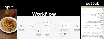 بوت تحليل صور الطعام