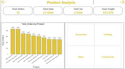 سأحول بياناتك إلى Dashboard احترافي باستخدام PowerBI