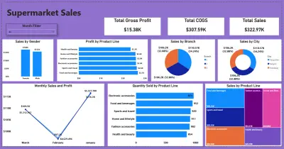 تصميم لوحات بيانات (Dashboards) احترافية باستخدام Power BI