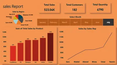 سأحول بياناتك إلى Dashboard احترافي باستخدام powerbl