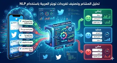 تحليل المشاعر وتصنيف تغريدات تويتر العربية باستخدام NLP