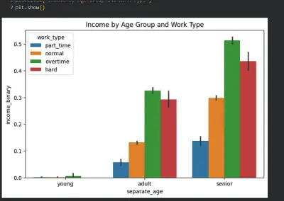 تحليل بيانات البالغين – Adult Income Prediction