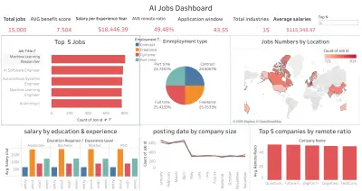 AI jobs dashboard