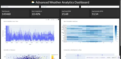 تطوير تطبيق تحليل وعرض بيانات الطقس باستخدام Python وAPI