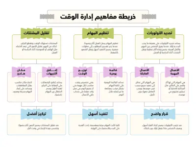 كاتب محتوي و ترجمة و تقارير