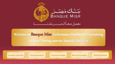 لوحة معلومات الأداء لبنك مصر، تم إنشاؤها باستخدام برنامج Power BI