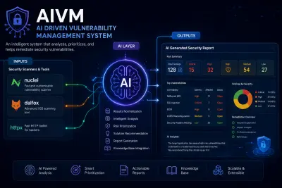 صورة العمل AIVM - AI Driven Vulnerability Management System