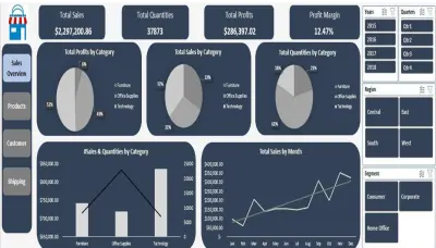 تحليل أداء مبيعات التجزئة (Retail Sales Analysis)