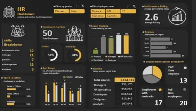 مراقبة وتحليل القوى العاملة (Workforce & HR Analytics)