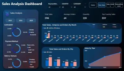 تتبع مبيعات الأجهزة والملحقات (Tech Product Sales Tracking)
