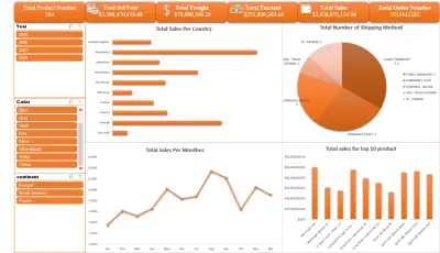 HR Analytics Dashboard