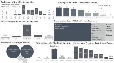HR Analytics Dashboard