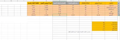نظام إكسل ذكي لتكوين وحساب علائق الأبقار (تغذية دقيقة)