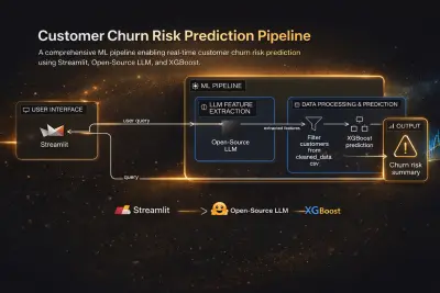 نظام متكامل للتنبؤ بانسحاب العملاء (Customer Churn Prediction)