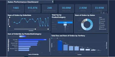لوحة تحكم احترافية لتحليل المبيعات باستخدام Power BI