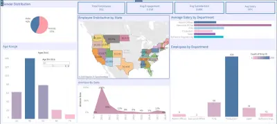 Dashboard باستخدام Tableau (HR Data)
