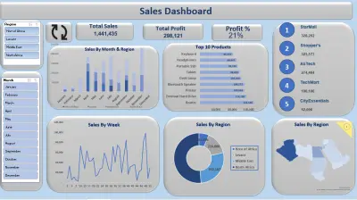 تصميم لوحة بيانات (Dashboard) احترافية وتفاعلية على Excel لتحليل بياناتك.