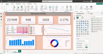 لوحة تحليل مبيعات Adventure Works | تصور بيانات المبيعات والعائدات