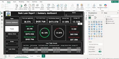 لوحة تحليل القروض البنكية