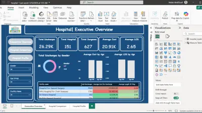 لوحة تحكم تفاعلية لمؤشرات أداء المستشفيا