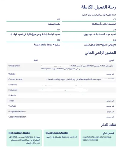 تحليل لوضع العلامة التجارية الحالي