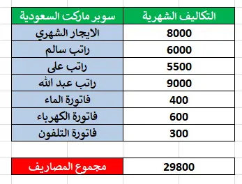 نظام جدولة التكاليف الشهرية والمصاريف التشغيلية للمتاجر