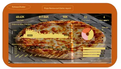 تصميم داشبورد تفاعليه لتوضيح مبيعات محل بيتزا