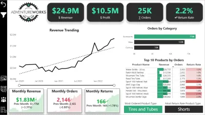 تحليل بيانات و انشتء لوحات بيانات  باستخدام Power BI
