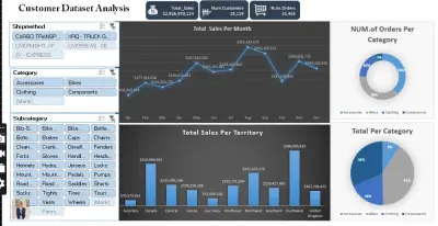 Customer Dataset Analysis