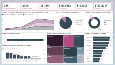 Power BI Dashboard – AdventureWorks Sales Analysis