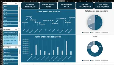 تحليل بيانات المبيعات باستخدام Excel وإنشاء داشبورد احترافي