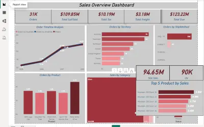 تصميم وتطوير Dashboard تفاعلي لتحليل المبيعات باستخدام Power BI