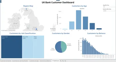 تصميم Dashboard تفاعلي لتحليل بيانات عملاء البنوك باستخدام Tableau