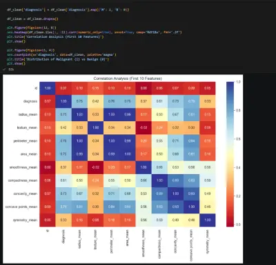 Breast Cancer Database Project